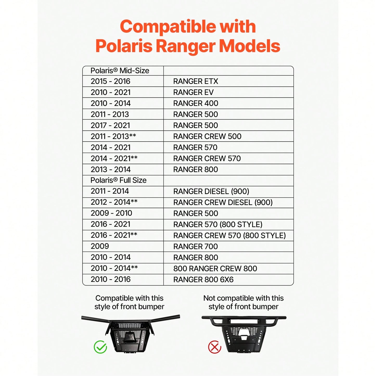 Winch Mount, Winch Capacity Of 2000-3600 Lbs, Trailer Hitch Winch Mount For Select Polaris Ranger Models (2010-2021), 3 Mounting Hole Design, Powder Coated Steel, Fit For Muddy Road Rescue